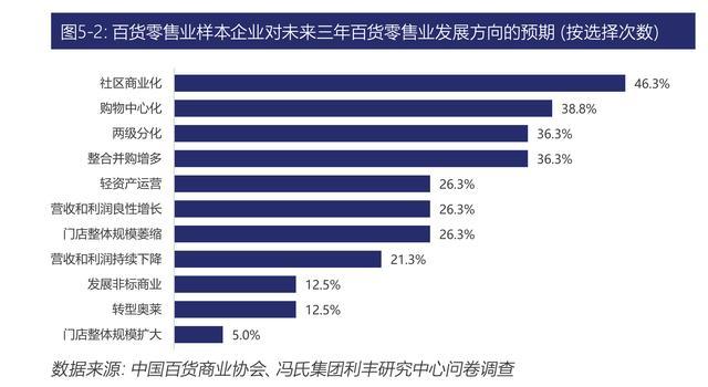 今年10家老牌百货已“阵亡”：百货零售面临这些困难