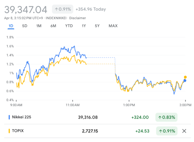 亚洲货币全线下跌股市普涨黄金短线跳涨至2353美元盎司原油下跌