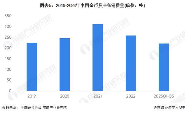 专家：不建议购买黄金饰品投资 加工费和品牌溢价