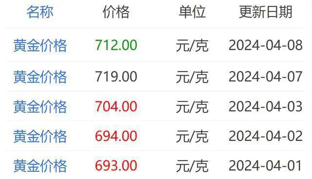 11年前金价暴跌全球扫货狂购黄金的中国大妈解套了2