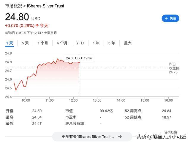 美元黄金大宗商品同时上涨有何玄机 虚实交织的市场信号