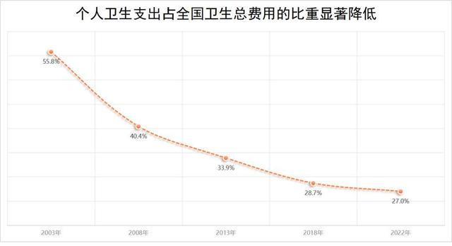 部分地区农村出现医保“退保潮”？官方回应：这种说法不准确