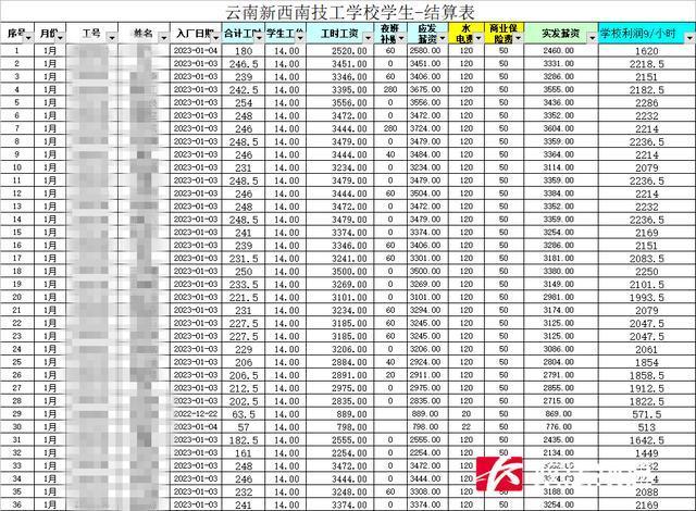 一学校被曝强制学生进厂“打螺丝” 不去不给毕业证