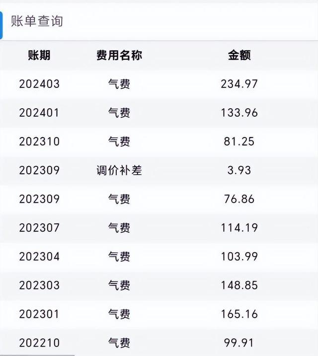 多名重庆网友晒燃气费账单 天然气费像坐了火箭一样直线上升