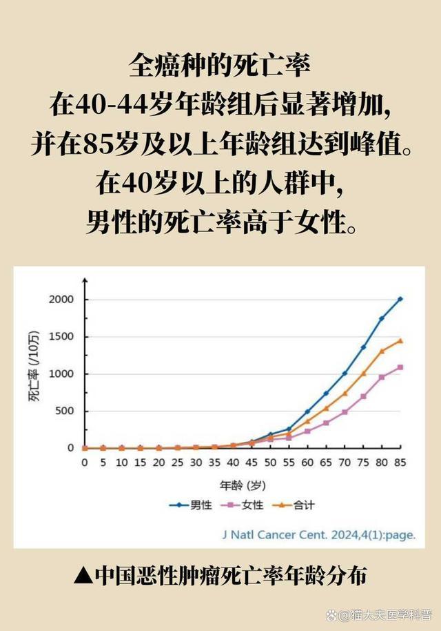 中国肺结节人群超1.3亿且越来越年轻，如何早期发现恶性肿瘤？ 警惕青年群体