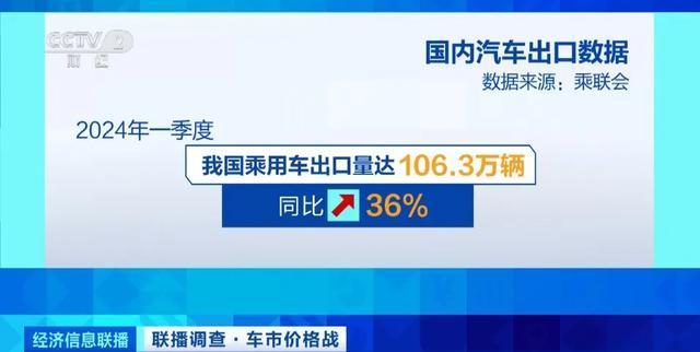 立减12.8万元，4月车企新一轮"价格战"打响