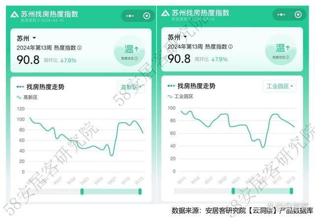 热点城市“地王”频出，土地市场回暖了吗？ 冷热交织，分化显著