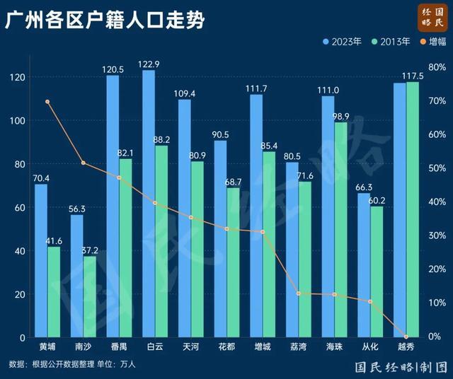 一线城市出手！不要低估“房票”的威力 撬动城中村改造