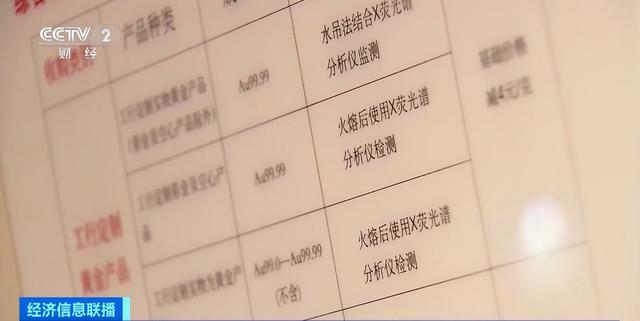 卖掉11公斤黄金套现600万元 金价高位引变现潮