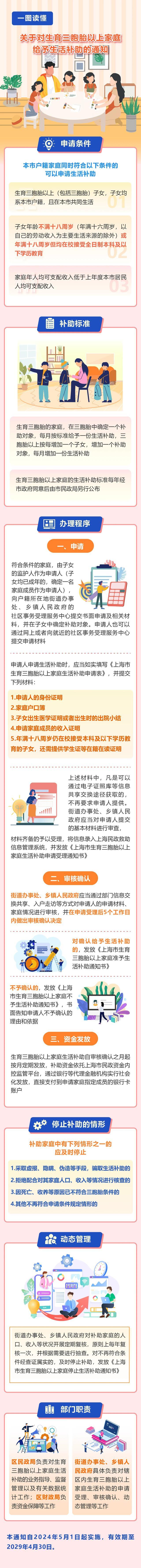 上海放宽三孩以上家庭补助申请条件