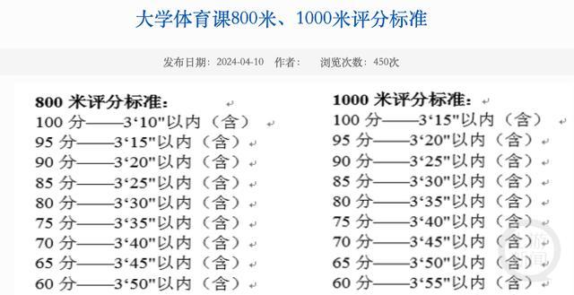 中央财经大学多名学生吐槽800米体测比国家标准高