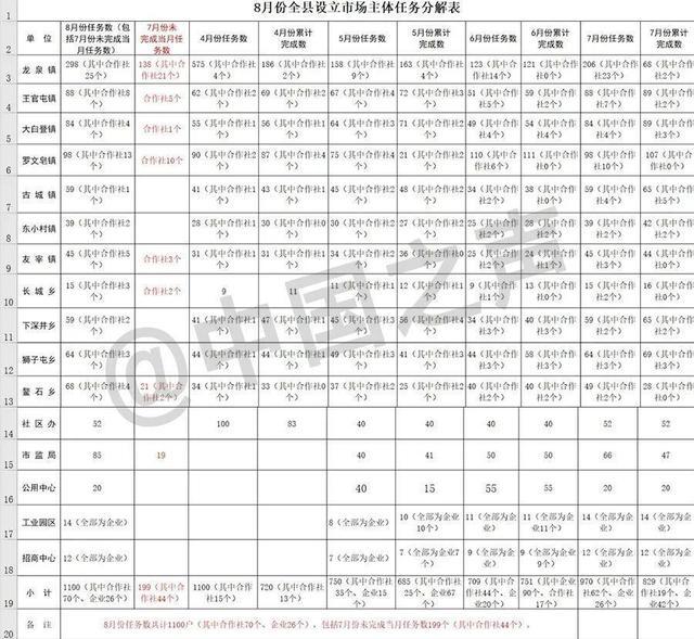 大同阳高县回应市场主体倍增造假：自查整改！