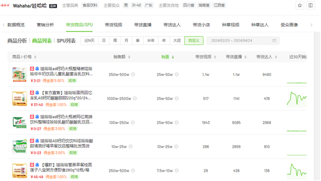 媒体：娃哈哈减去宗庆后等于什么 宗馥莉的新考卷