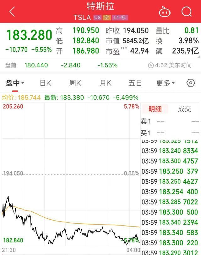 马斯克解散特斯拉超级充电团队 裁员潮下的散特斯拉战略调整