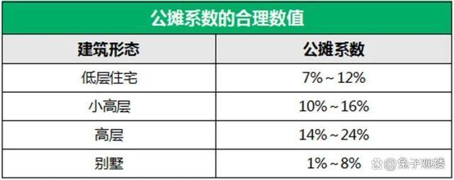 取消公摊,李嘉诚开启的“公摊时代”要结束了!