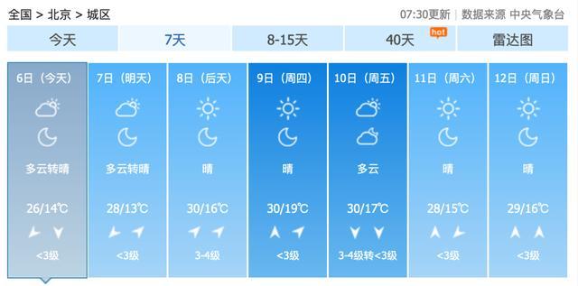 初夏感拉满！北京今天迎今年首个30℃