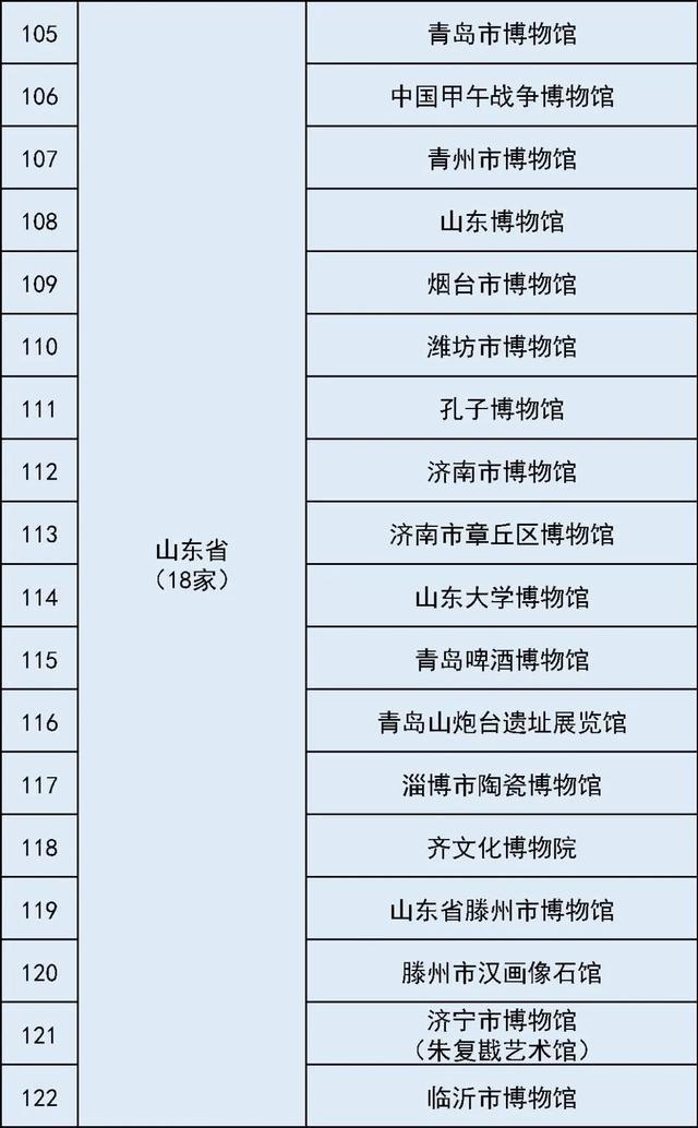 国家一级博物馆最全名单 327家珍藏等你探索