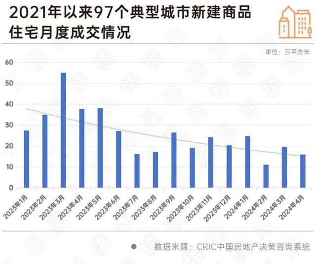 业内：房地产板块修复将有更大空间 市场缓慢复苏中