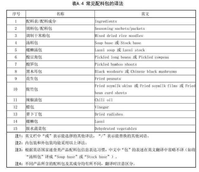 螺蛳粉官宣英文名 "Liuzhou Luosifen"：地道美食扬帆出海