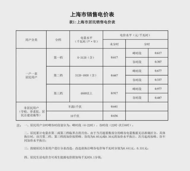 多地辟谣6月1日起居民用电要涨价 官方回应来了