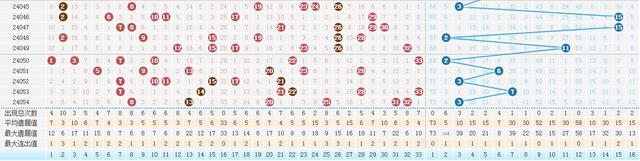 双色球头奖5注902万 二等奖开242注 奖池蓄水22亿