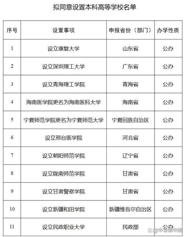 教育部拟同意设24所本科高校