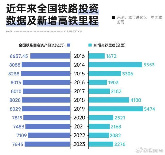 高铁涨价骂声一片？中国第一大企业，负债等于2.5个恒大