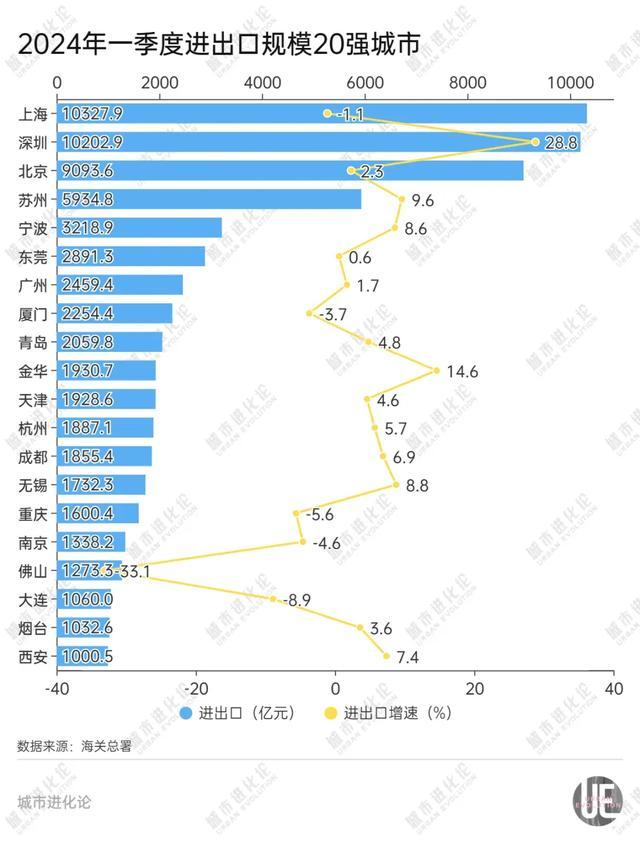 中部第一城开局，“核心枢纽”之争来了 武汉力争双循环新高地