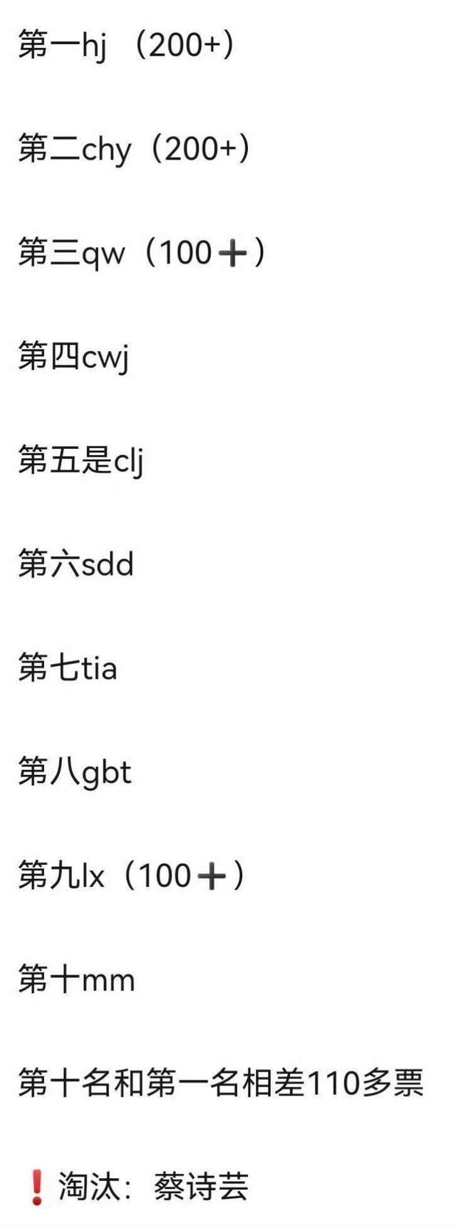 浪姐第二次公演个人排名公布 戚薇第一 陈昊宇组惊艳登顶