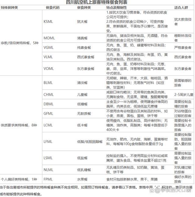 网友吐槽飞机餐是4个馒头加榨菜 飞机餐困境如何破？