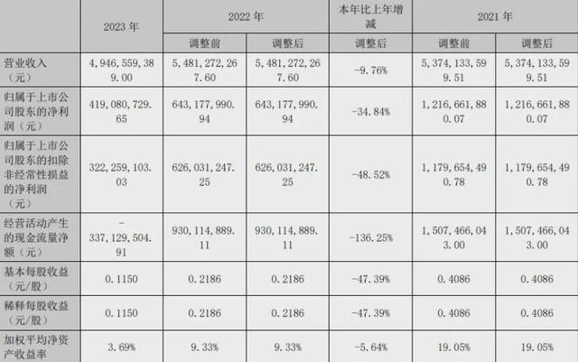 95后富豪9天套现6.71亿 被罚1.33亿 股市套利遭重罚