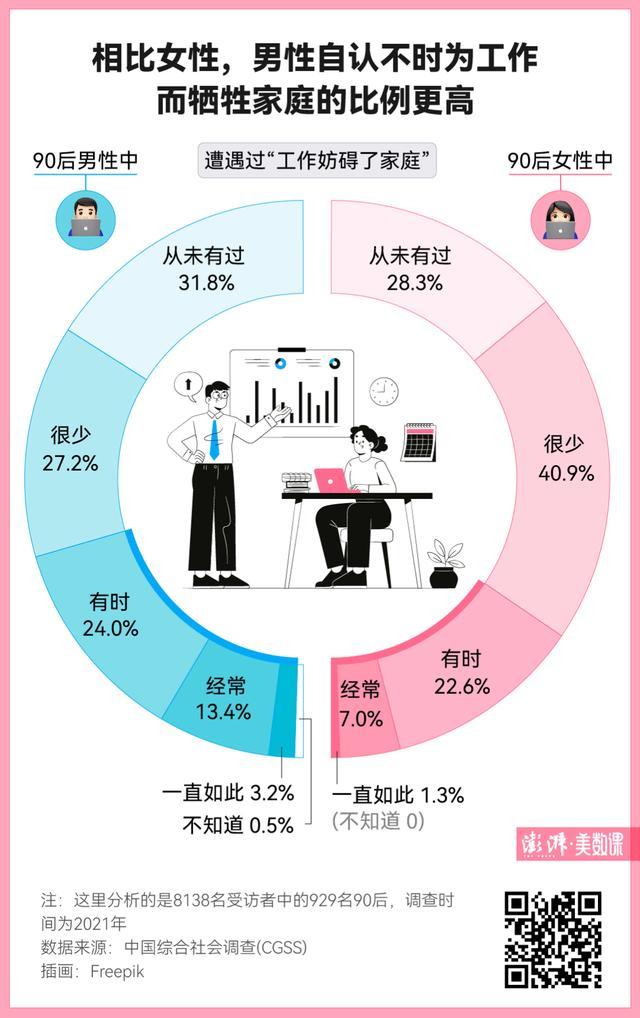 520特别调查，年轻人真的不想谈恋爱了吗？