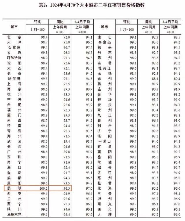 网友驳斥“房价降万物涨”说法 数据揭真相