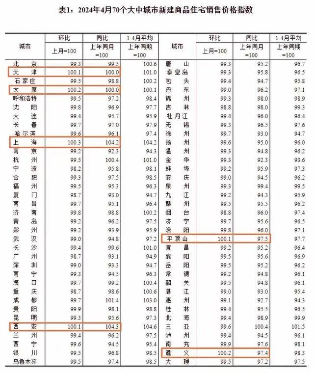 网友驳斥“房价降万物涨”说法 数据揭真相