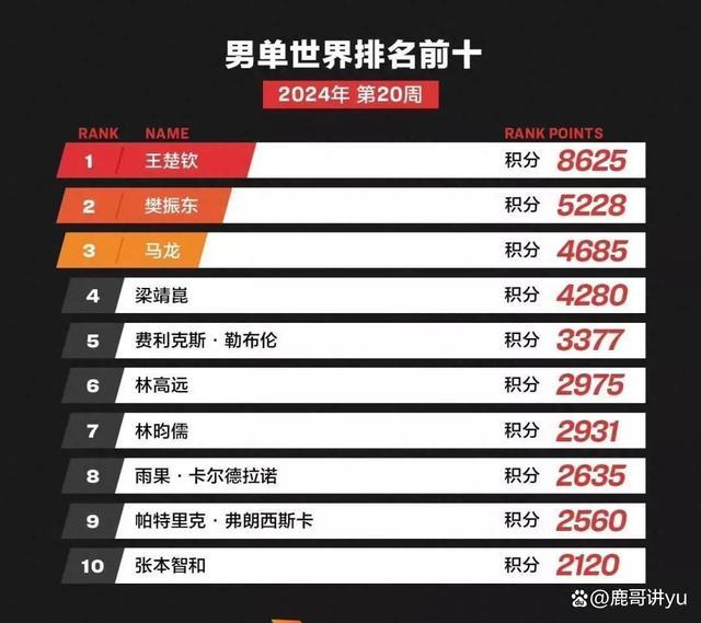 马龙退出WTT重庆冠军赛2024 球迷质疑声浪高涨