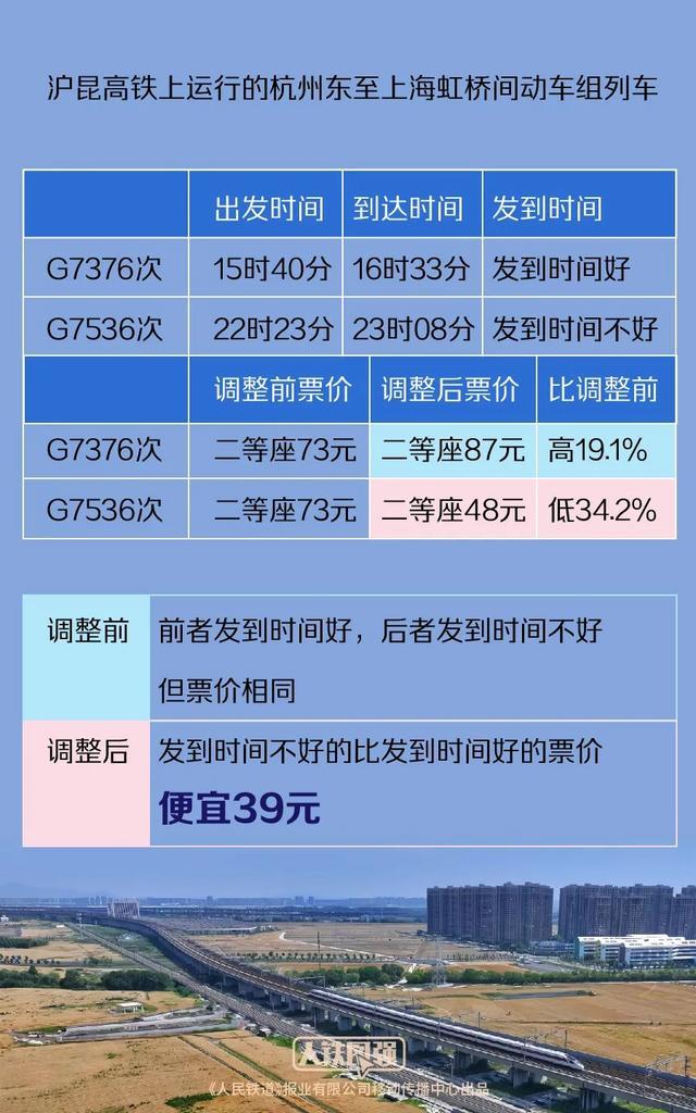 国铁集团详解车票如何有升有降