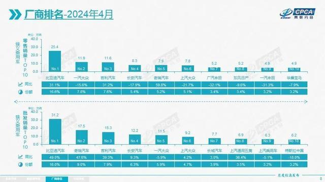 合资车企全面崩盘，中国汽车失去了最大的靠山 新合资时代曙光初现