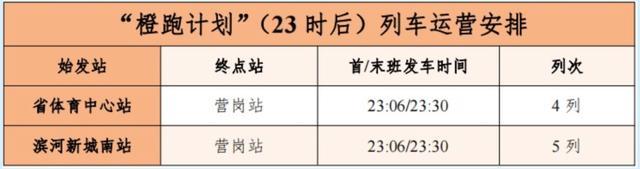 郑州地铁3号线首班车提前至5点 橙跑计划升级出行体验