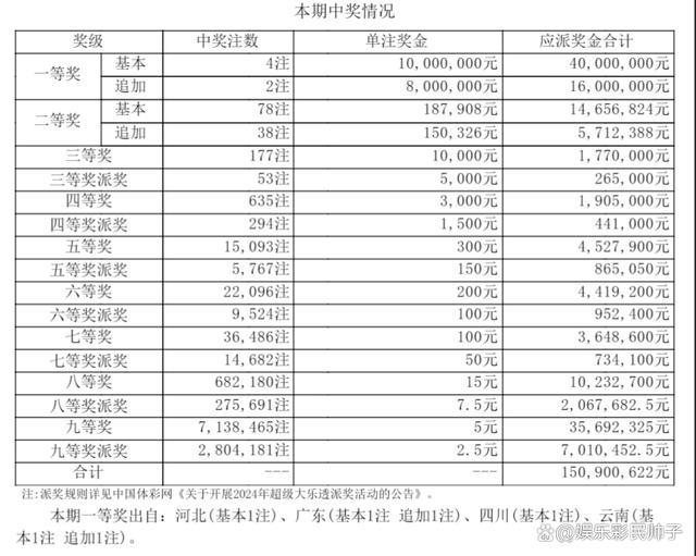 大乐透头奖开出4注 单注最高1800万 奖池累积10.1亿待幸运藏宝库