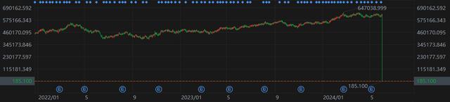 伯克希尔哈撒韦暴跌99.97% 纽交所技术故障引恐慌