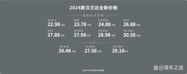 2024款丰田汉兰达配置解析