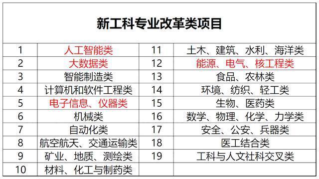 新工科为何不愁就业 新兴领域人才缺口大