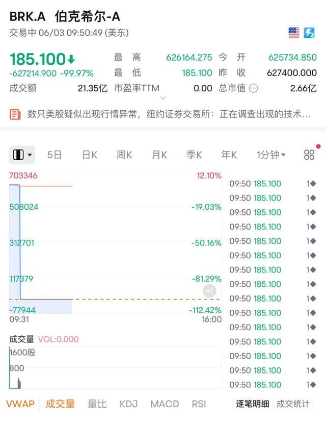 纽交所今年已出现6次交易故障