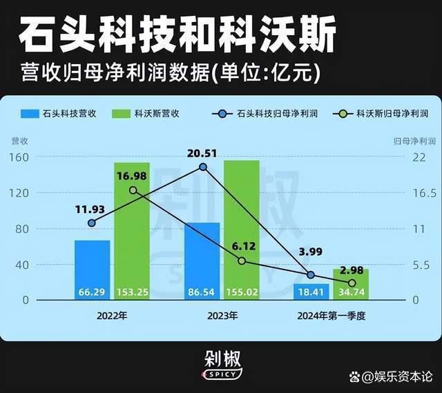 扫地机器人越卖越贵，动辄5000 的机器到底谁在买？