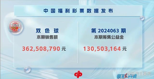 双色球头奖井喷10注692万 河北揽3注 奖池仍蓄24亿待破