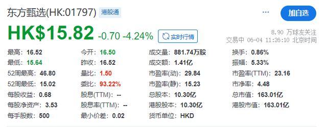 东方甄选股价连跌4天 直播风格突变引热议