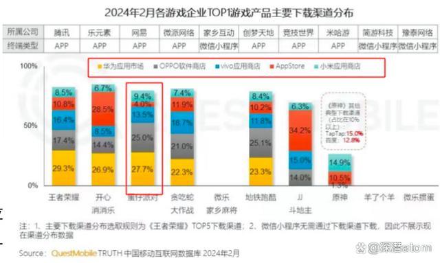 手游渠道服成绕过防沉迷重灾区 《蛋仔派对》引争议