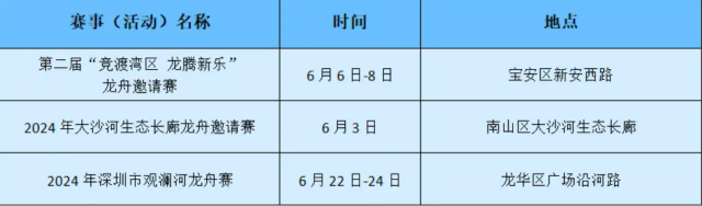 广东超全“睇龙船”攻略请查收 端午假期必备指南