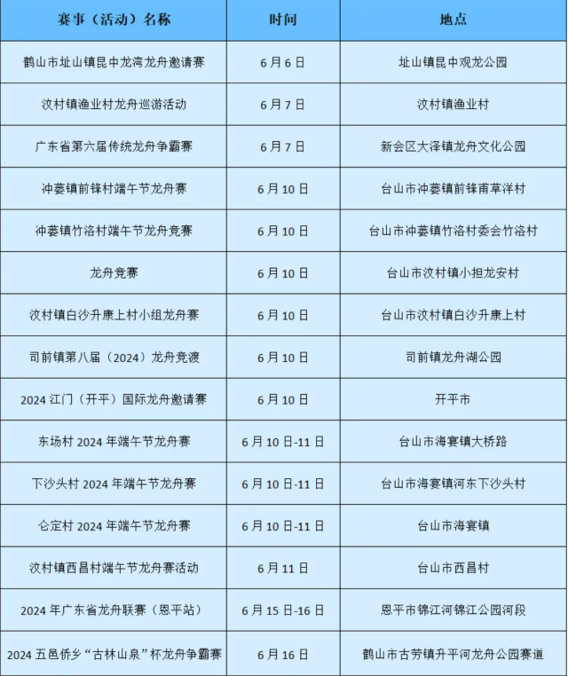 广东超全“睇龙船”攻略请查收 端午假期必备指南