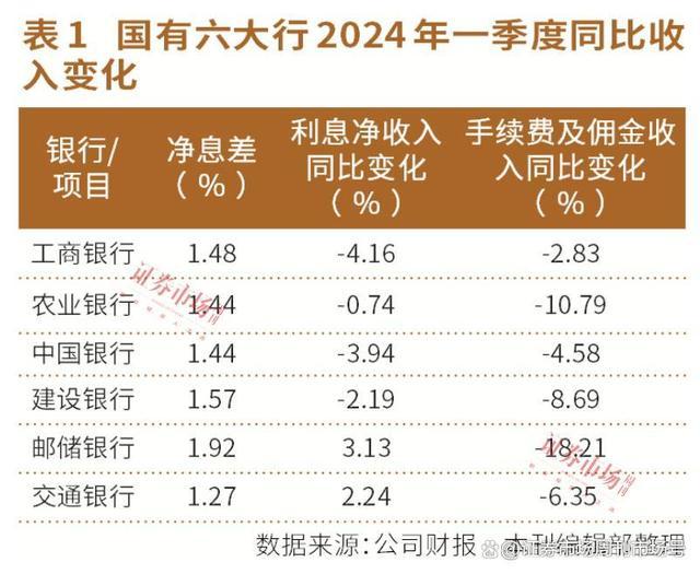 存银行不如买银行？上涨20%后，银行估值有望进一步抬升 高股息率凸显配置价值